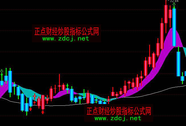 ͨ�_(d��)�ų����̾�5��10����ϵ�y(t��ng)�ٱPָ��(bi��o)��ʽ