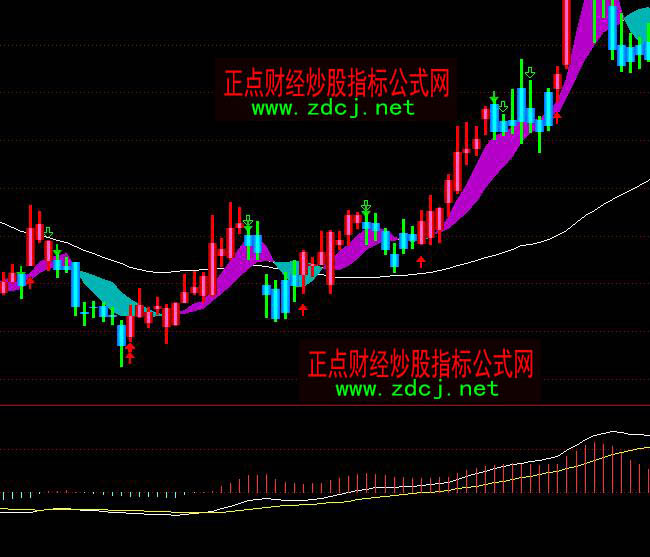 ͨ�_�Ŷ���MACD�I�uָ�˹�ʽ