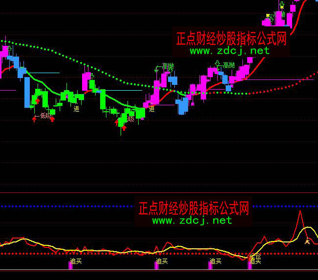 ͨ�_(d��)��׷�I��ȫ�}���ָ��(bi��o)��ʽ