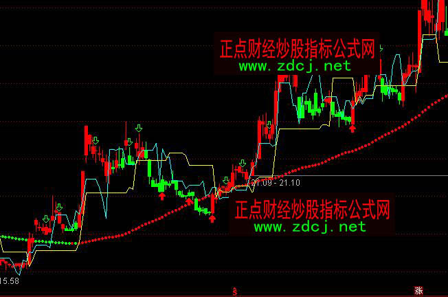 ͨ�_(d��)�������Д�څ�ݼt�GK��ָ��(bi��o)��ʽ