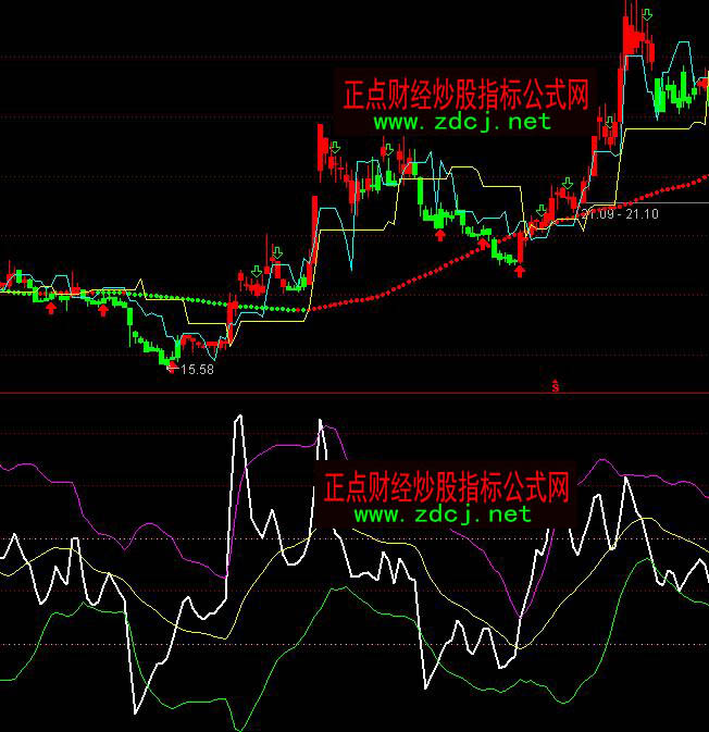 ͨ�_�Ńr���Y(ji��)��CCI���ɈD��ָ�˹�ʽ