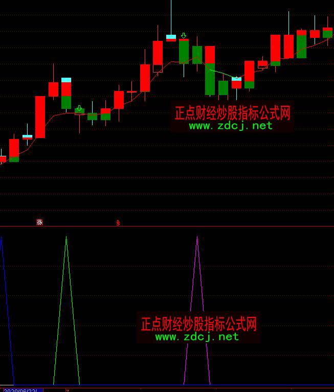 ͨ�_(d��)��K���M���ΑB(t��i)�M(j��n)��(ch��ng)����(ch��ng)��̖(h��o)ָ��(bi��o)��ʽ