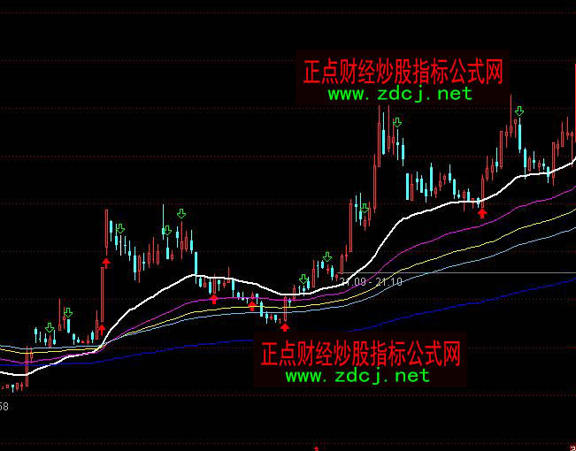 ͨ�_��һ������������(zh��n)ϵ�y(t��ng)ָ��(bi��o)��ʽ