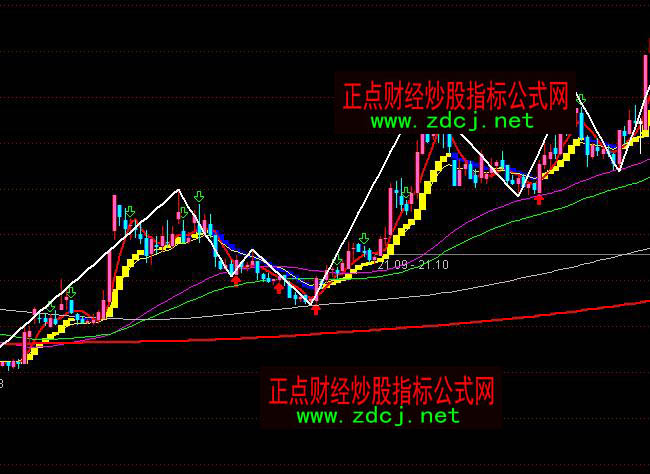 ͨ�_(d��)�ő�(zh��n)�Լ��{(l��n)�S�z��څ��(sh��)�����I�uָ��(bi��o)��ʽ