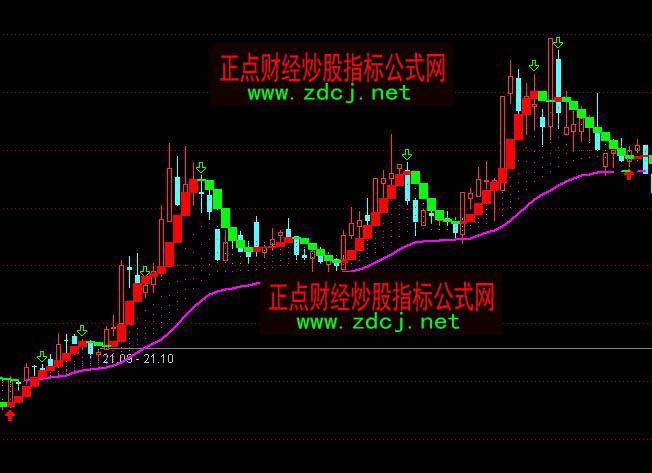 ͨ�_(d��)����ѳ����u���x��ָ��(bi��o)��ʽ