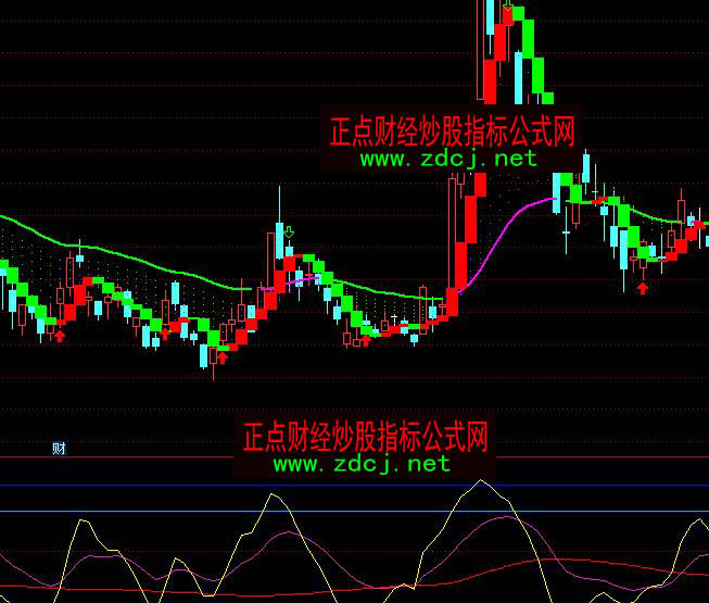 ͨ�_(d��)�Ų��ν����I�c(di��n)�u�c(di��n)ָ��(bi��o)��ʽ