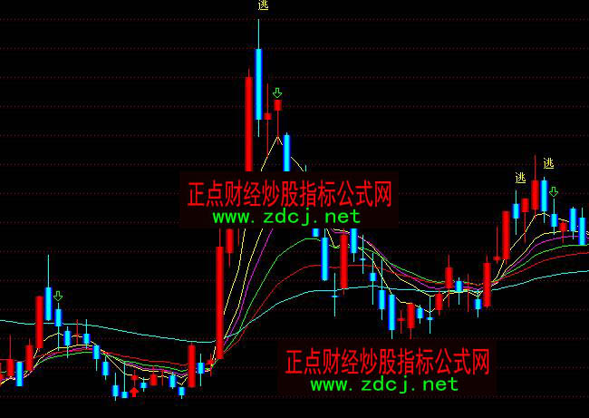 ͨ�_(d��)�Ŷ̾��ٱP���ָ��(bi��o)��ʽ