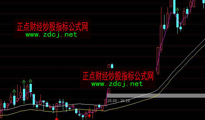 ͨ�_(d��)�ŲٱP�l���p܉���I�uָ��(bi��o)��ʽ