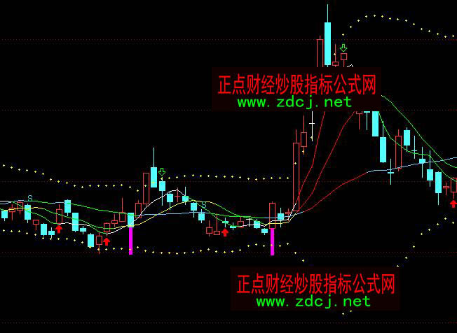 ͨ�_�ŲٱP����������(zh��n)��ָ�˹�ʽ