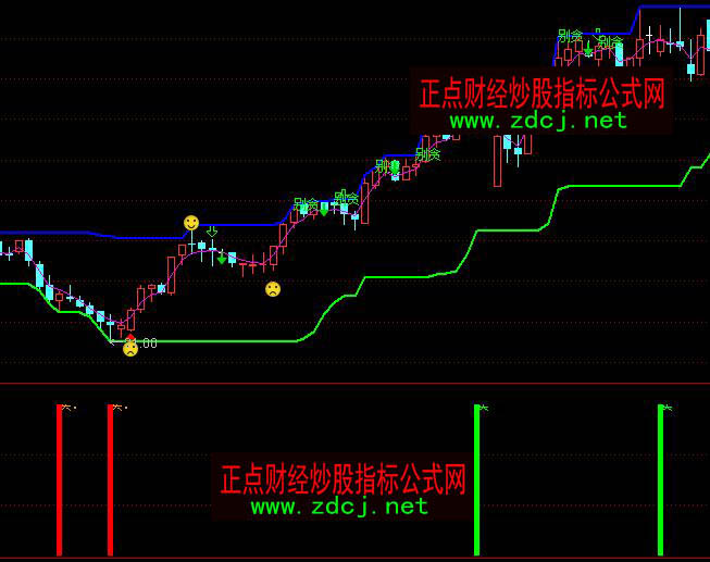 ͨ�_(d��)��ꖹⲨ���I�u�x��ָ��(bi��o)��ʽ