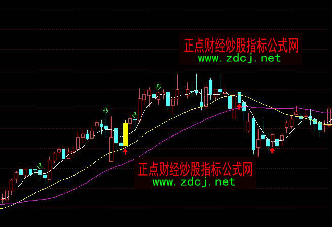 ͨ�_(d��)��RSI����x��ָ��(bi��o)��ʽ