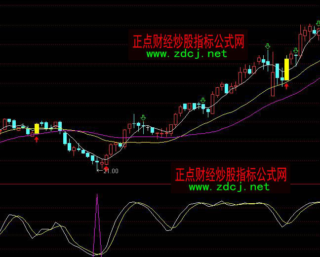 ͨ�_(d��)�Ŝ�(zh��n)�I(m��i)����ָ��(bi��o)��ʽ