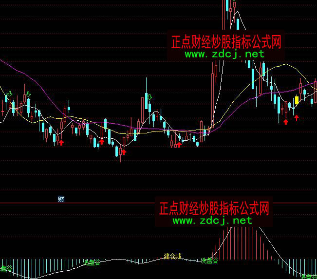 ͨ�_��ϴ�P���}�^Ʒ�����I�uָ��(bi��o)��ʽ