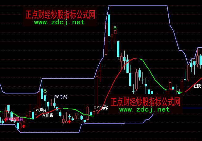 ͨ�_(d��)��DMIKDJMACDRSI���x�I�u�ٱPָ��(bi��o)��ʽ