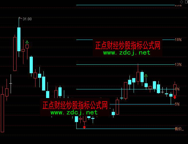 ͨ�_(d��)�ŝq������Aָ��(bi��o)��ʽ