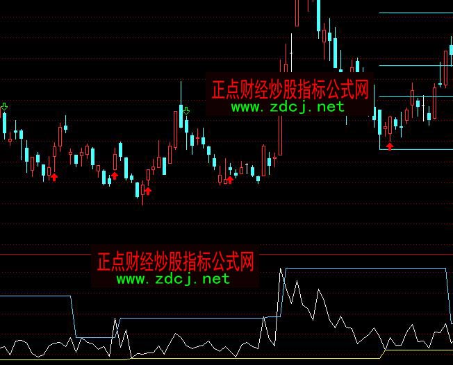 ͨ�_(d��)��һ��(g��)��(ji��n)�γɽ�������ָ��(bi��o)��ʽ