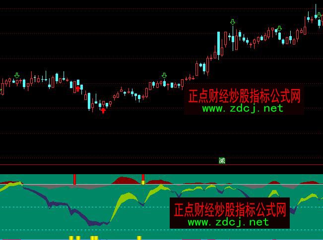 ͨ�_�Ō��׳����I�Mָ��(bi��o)��ʽ