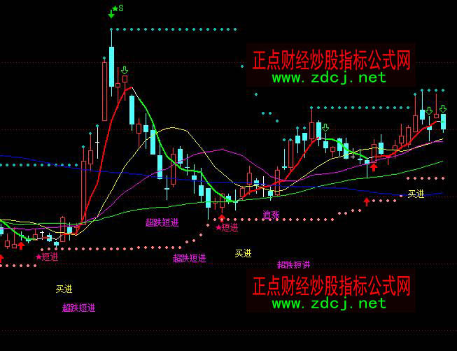 ͨ�_(d��)�ŵײ��I(m��i)�M(j��n)��λ�u(m��i)��ָ��(bi��o)��ʽ