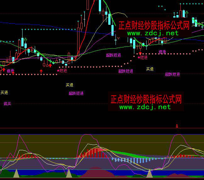 ͨ�_����������څ�ݲٱPָ�˹�ʽ