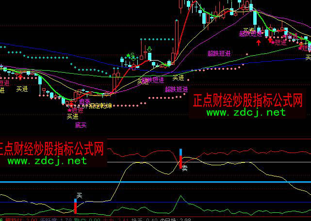 ͨ�_(d��)�������ض̾����I�uָ��(bi��o)��ʽ