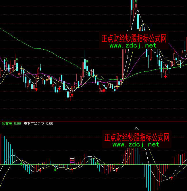 ͨ�_(d��)��MACD�^���I�uָ��(bi��o)��ʽ