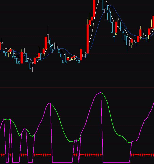 ͨ�_��׃�P�I�u��շ���ָ�˹�ʽ