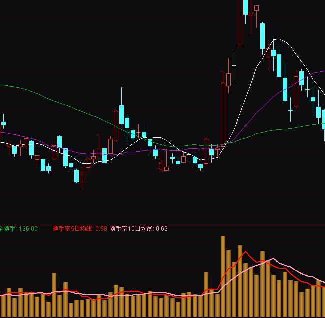 ͨ�_(d��)���S���Q�����x�ɼ���ָ��(bi��o)��ʽ