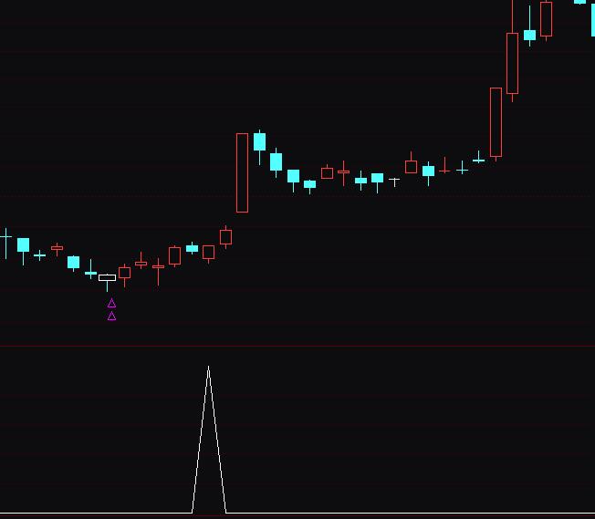 ͨ�_���@�����ֲ�̫���x�ɳ����I�Mָ�˹�ʽ