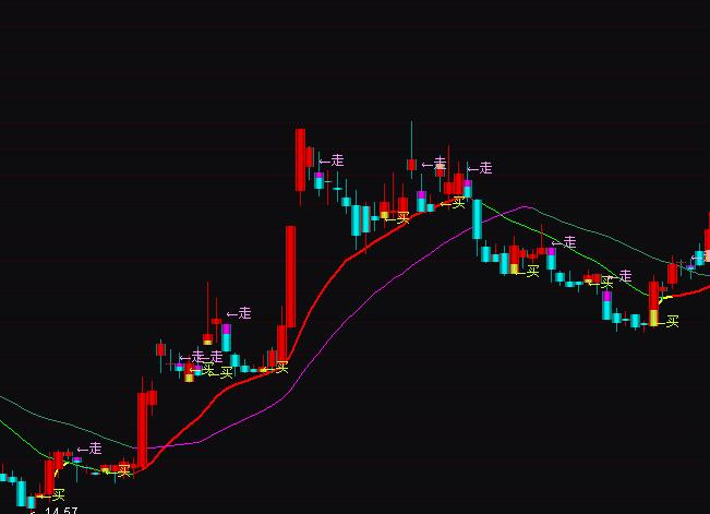 ͨ�_(d��)�řC(j��)��(g��u)�ٱP�I�u��ʾָ��(bi��o)��ʽ