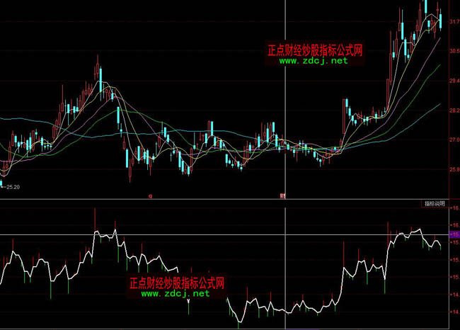 ͬ��������ւ}���ٱPָ�˹�ʽ