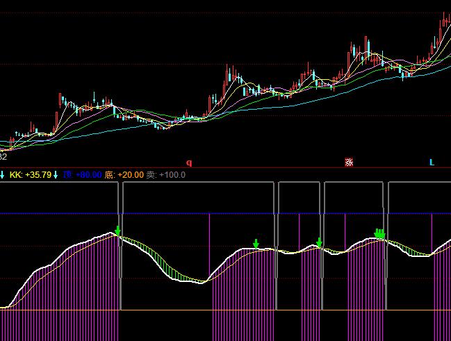 ͬ������羀�����I�uָ��(bi��o)��ʽ