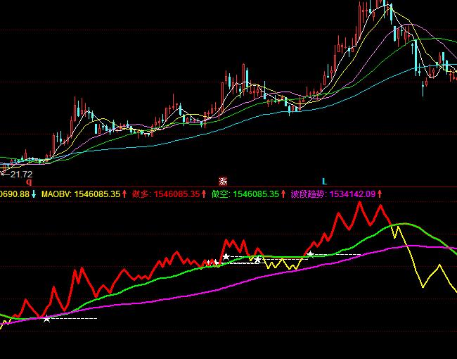 ͬ��혲���څ���I�uָ��(bi��o)��ʽ