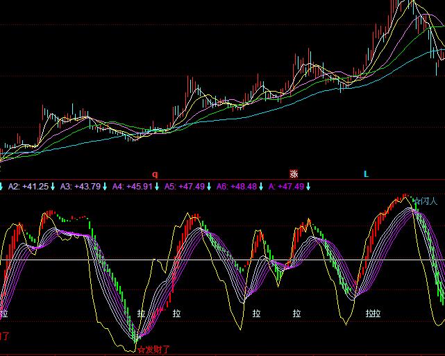 ͬ��혳�������څ���I�uָ��(bi��o)��ʽ