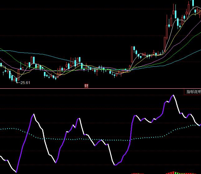 ͬ��혿��D�Խ𲨶��I�uָ��(bi��o)��ʽ