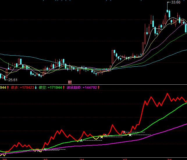 ͬ��������������I�u�ٱPָ��(bi��o)��ʽ