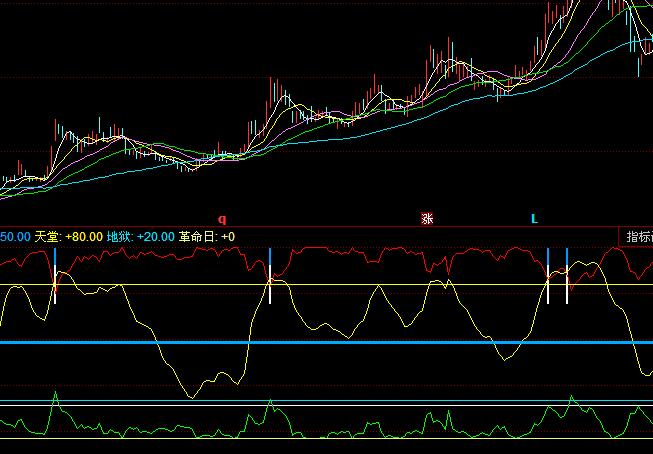 ͬ����������P�����I�u�ٱPָ��(bi��o)��ʽ