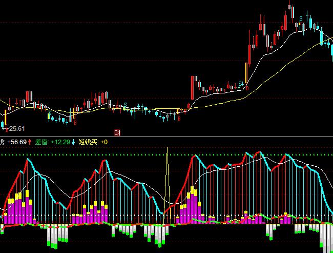 ͬ��혘OƷ�����I(m��i)�u(m��i)ָ��(bi��o)��ʽ