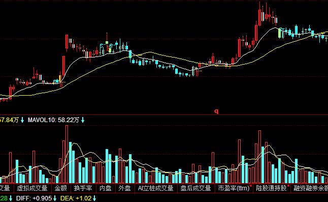 ͬ��혘OƷ�I�c(di��n)BS�I�uָ��(bi��o)��ʽ