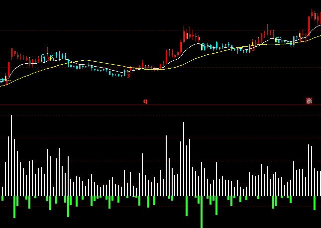 ͬ��������O(ji��n)���Y������ָ��(bi��o)��ʽ