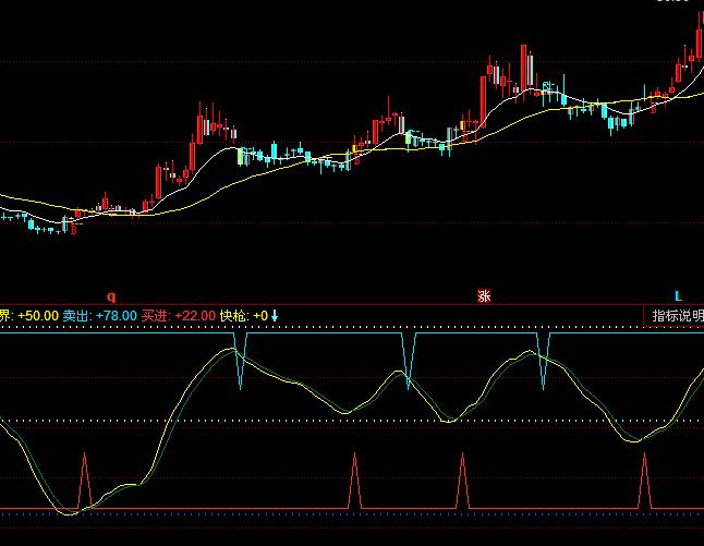 ͬ����ҵ׳���������ָ��(bi��o)��ʽ