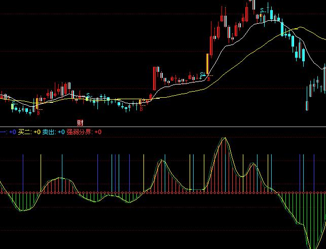 ͬ��혵�픂�̽�I�uָ�˹�ʽ