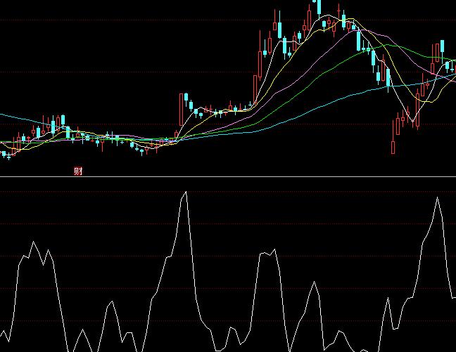 ͬ��혶̾��I�c����ָ�˹�ʽ