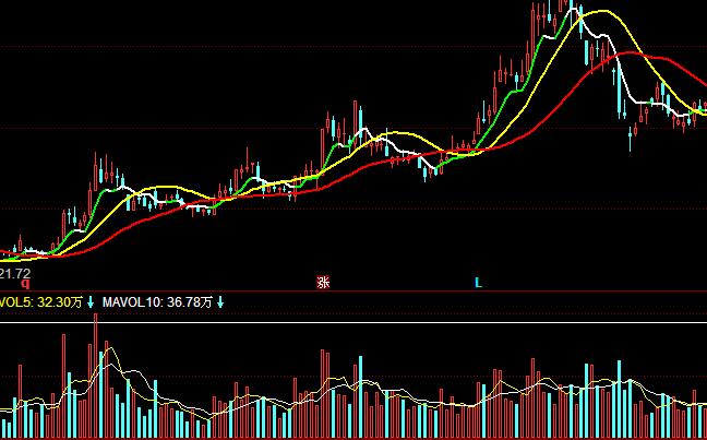 ͬ���������Ǭ��څ��(sh��)�I(m��i)�u(m��i)ָ��(bi��o)��ʽ