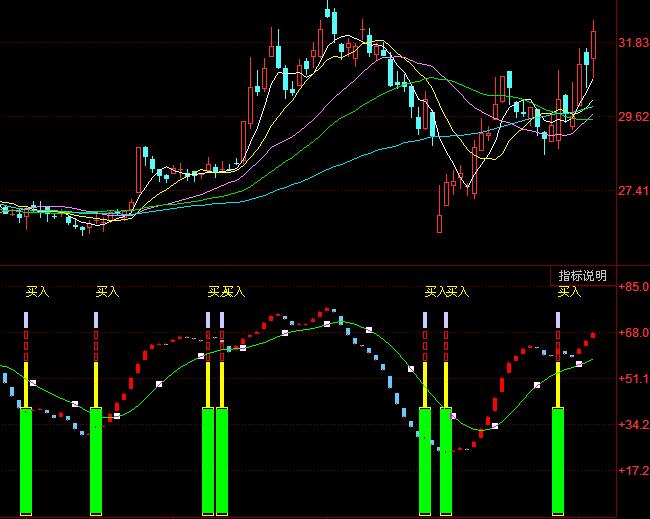 ͬ��혽^��̾��I�볭��ָ��(bi��o)��ʽ