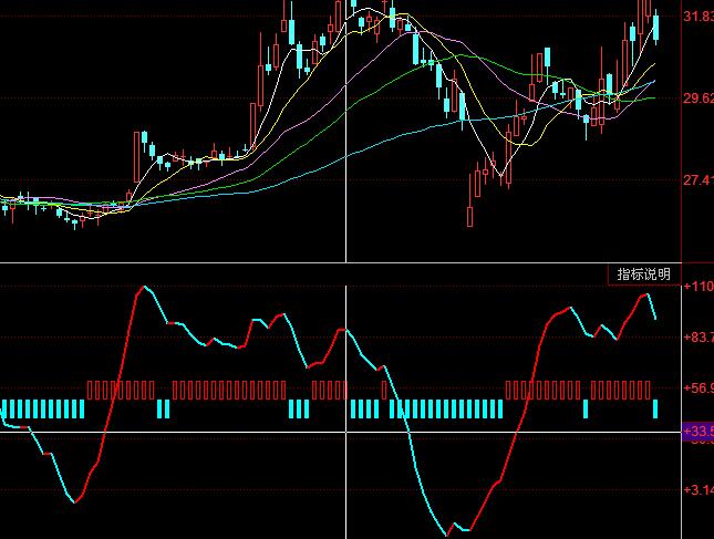 ͬ��������L(zh��ng)��KDJ���I���uָ��(bi��o)��ʽ