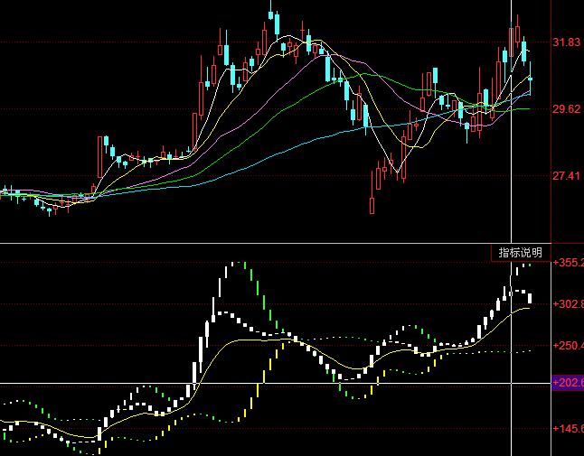 ͬ������ܲ���BOLL�I(m��i)�u(m��i)ָ��(bi��o)��ʽ