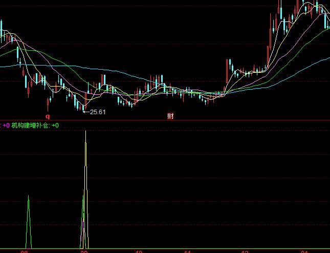 ͬ��혙C(j��)��(g��u)�I�c(di��n)����ָ��(bi��o)��ʽ