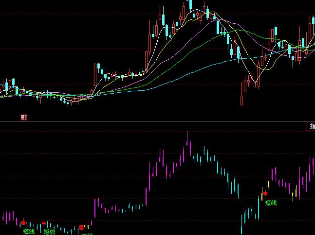 ͬ��혺��R���F(xi��n)�����I(m��i)�u(m��i)�ٱP(p��n)ָ��(bi��o)��ʽ