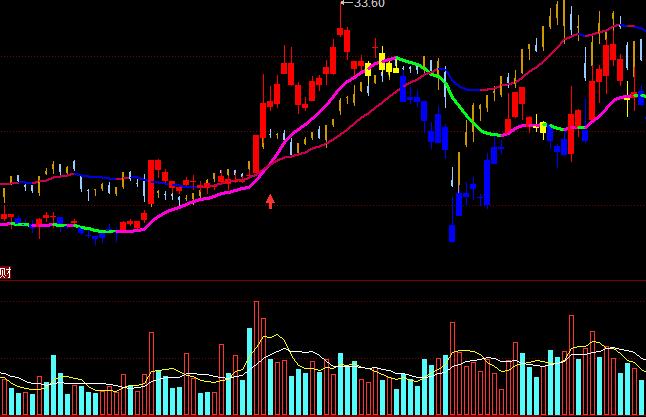 ͬ���ǧ�d����څ��(sh��)�����I�uָ��(bi��o)��ʽ