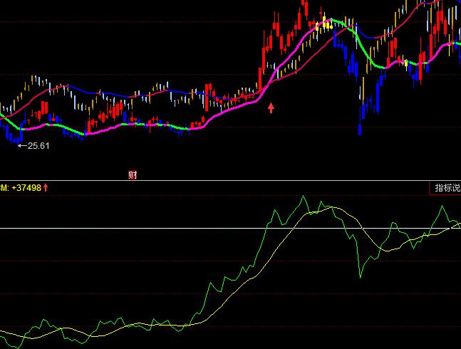 ͬ��������M(j��n)���I�uָ��(bi��o)��ʽ